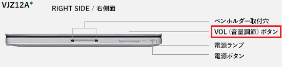 VJZ12A*シリーズ右側面画像の「音量調節」ボタンに赤い枠