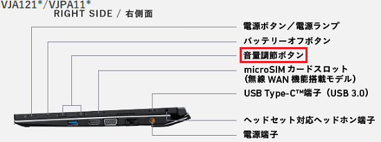 VJA121*/VJPA11*シリーズ右側面画像の「音量調節」ボタンに赤い枠