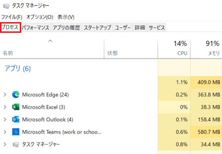 プロセスが赤で囲われた画像