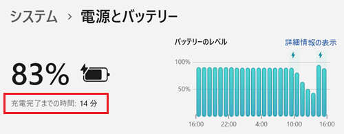 充電完了までの時間が赤で囲われている画像