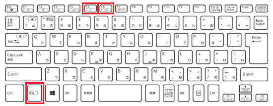 キーボードの【Fn】キーと【F5】キーと【F6】キーに赤い枠