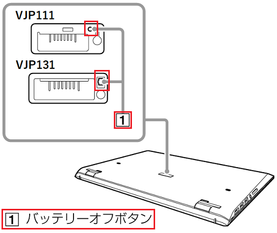 VJP111*/VJP131*シリーズのバッテリーオフボタン位置