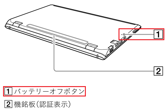 VJP132*/VJS131*/VJP133*/VJPB11*シリーズのバッテリーオフボタン位置