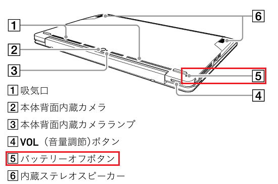 VJZ13A*/VJZ13B*/VJZ131*シリーズのバッテリーオフボタン位置