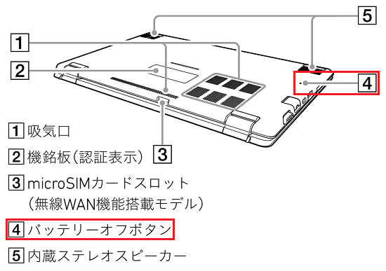 VJS111*/VJP112*シリーズのバッテリーオフボタン位置