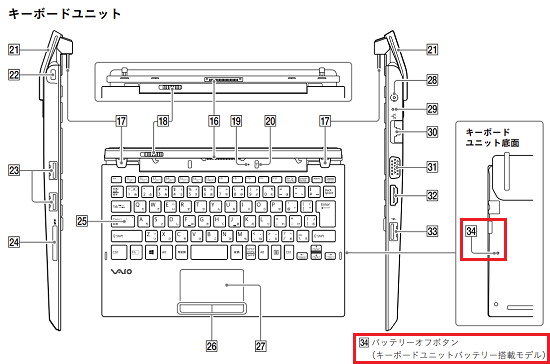 ワイヤレスキーボードユニット（VJ8WKB2）のバッテリーオフボタン位置