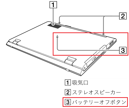 VJS153*/VJS154*/VJS155*/VJPH21*/VJPH22*/VJPH23*シリーズのバッテリーオフボタン位置