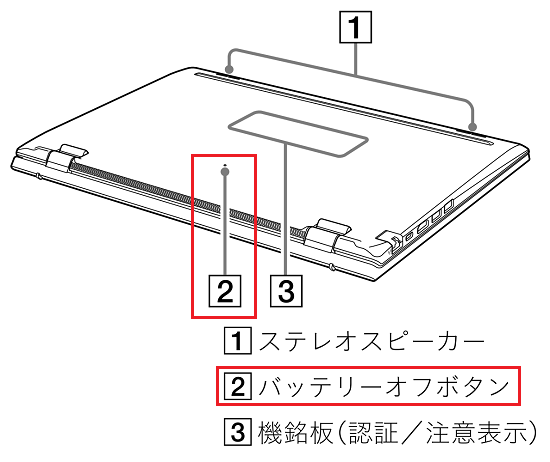 VJF141*/VJF161*/VJBK11*/VJBM11*シリーズのバッテリーオフボタン位置