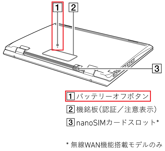 VJS135*/VJPG31*シリーズのバッテリーオフボタン位置