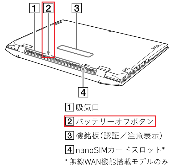 VJS4R1*/VJPKR1*シリーズのバッテリーオフボタン位置