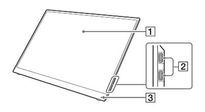 ①液晶ディスプレイ、②USB Type-C端子(2ヶ所)、③スリープランプの位置が書かれている。