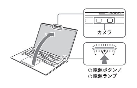 電源の入れ方