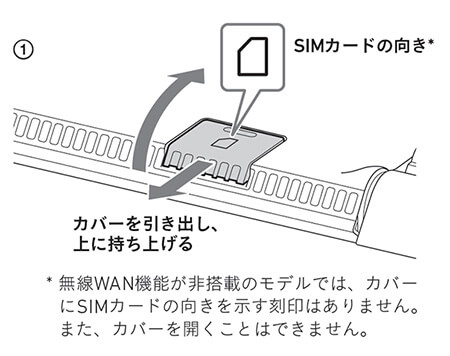 simカードスロットのカバーを開く