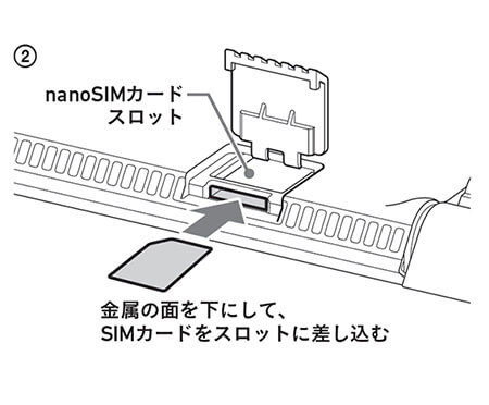 simカードをスロットに差し込む